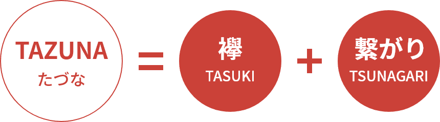 TAZUNAたづな=襷TASUKI+繋がりTSUNAGARI